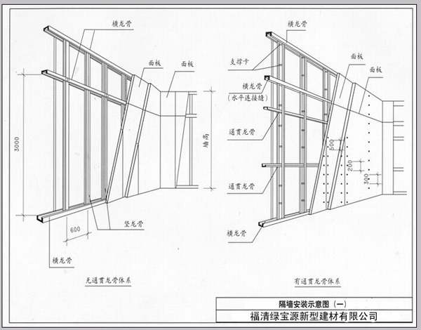 綠寶源