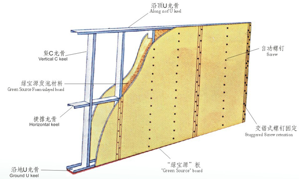 綠寶源